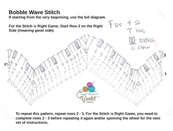Crochet Bobble Wave Stitch Diagram