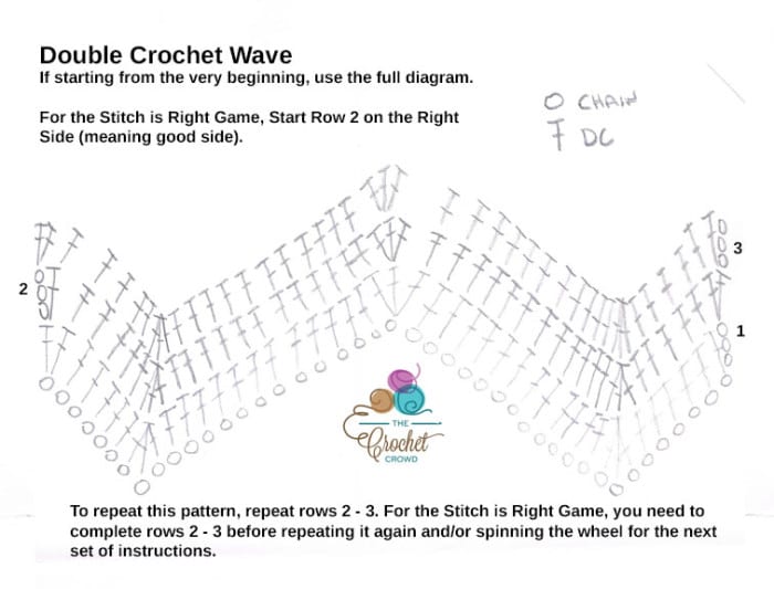 Double Crochet Wave Diagram